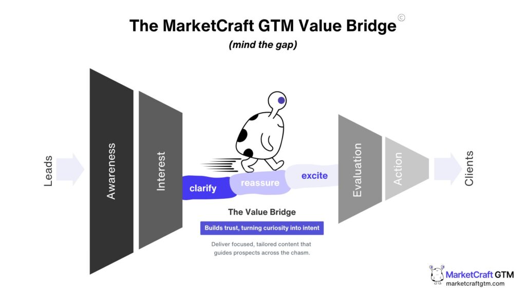 The Value Bridge