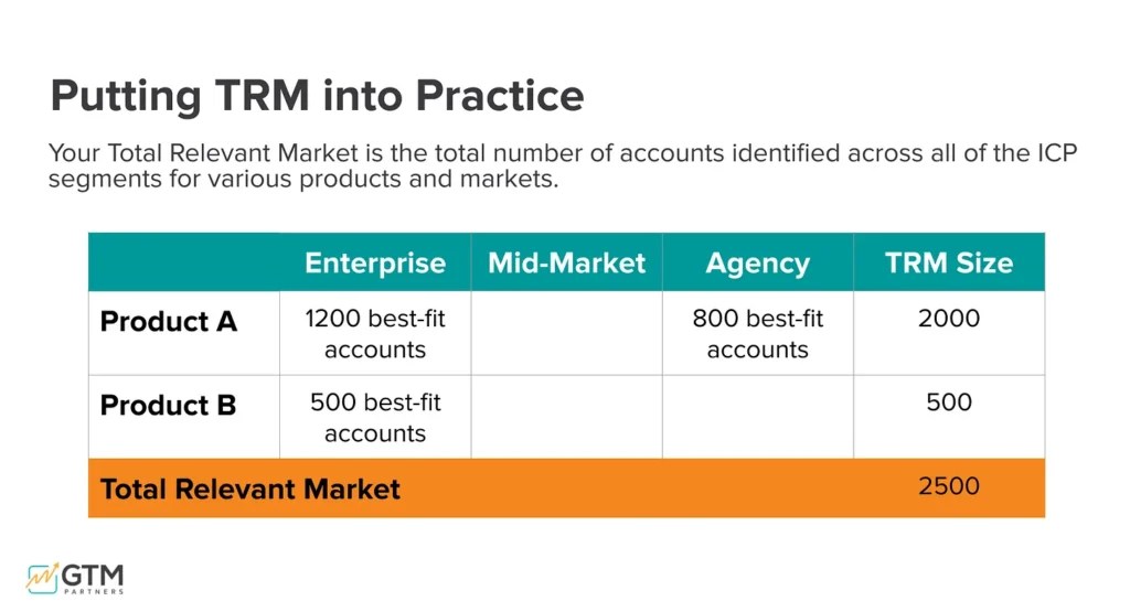 Putting TRM Into Practice